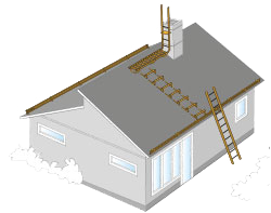 Roof safety for detached houses, single-family homes and large buildings | BORGA
